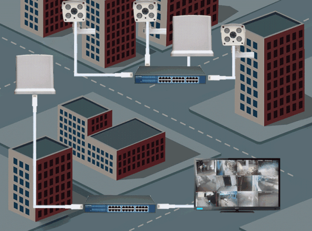 視頻監控系統 無線 網橋 組網 解決方案 視頻監控系統 無線 網橋 組網 解決方案