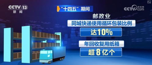 快遞行業(yè)向新向智向綠加速跑，科技重塑作業(yè)流程，綠色低碳發(fā)展動(dòng)能強(qiáng)勁